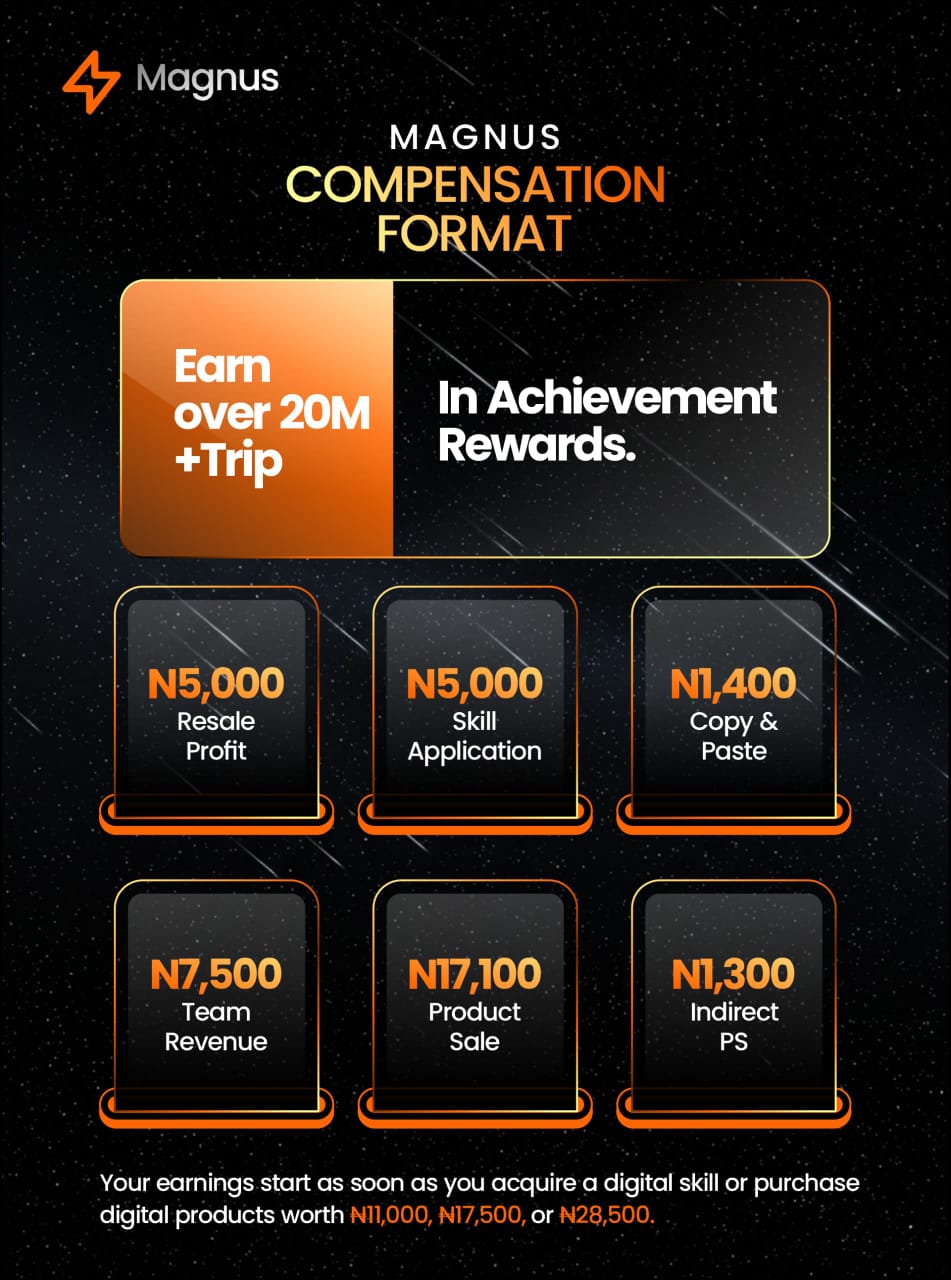 How to register on the Magnus website?